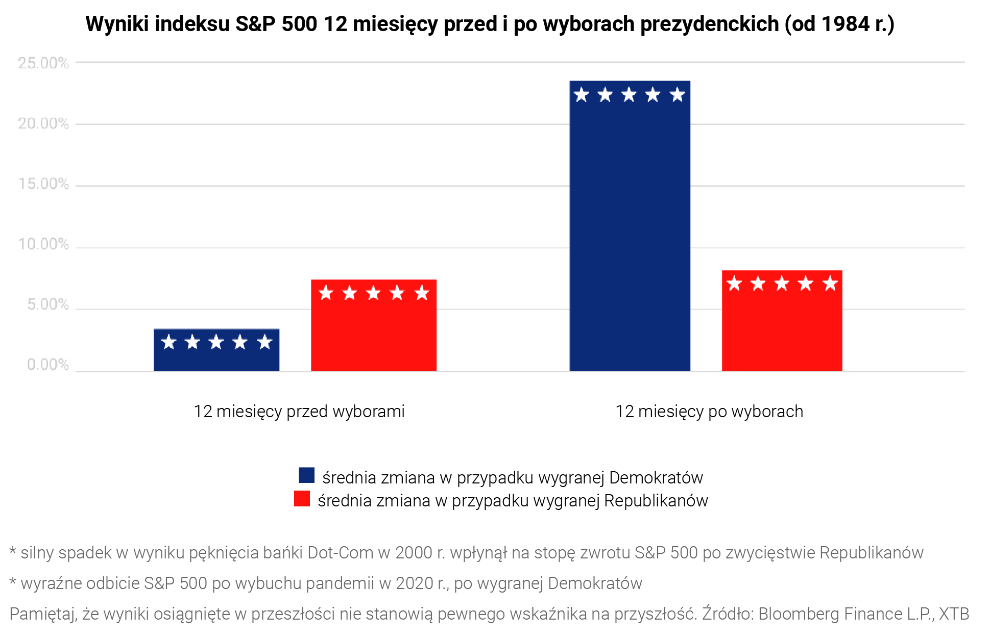PL_US Election E-BOOK 2024 - Performance-01